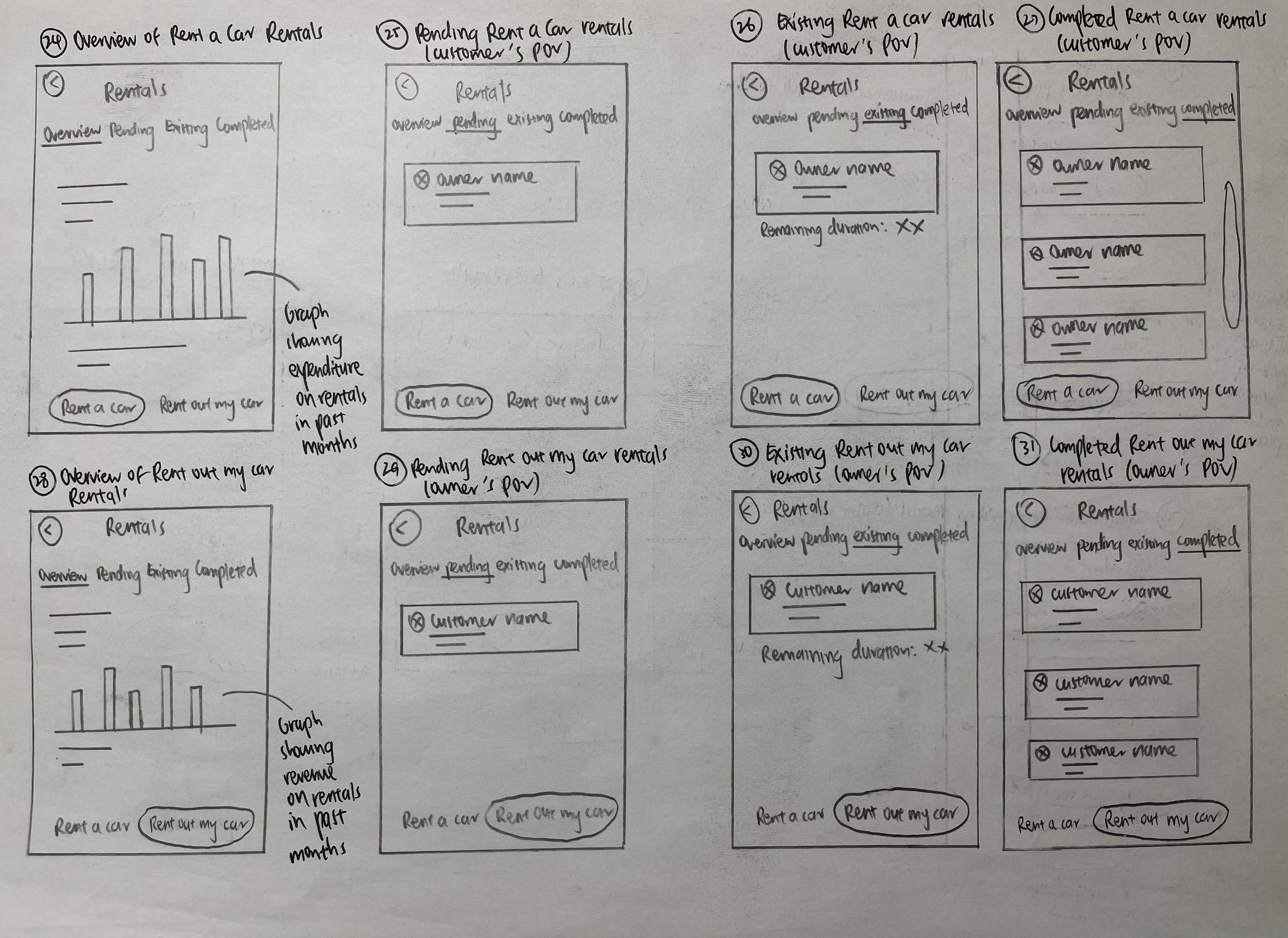 Example 2 of Wireframe